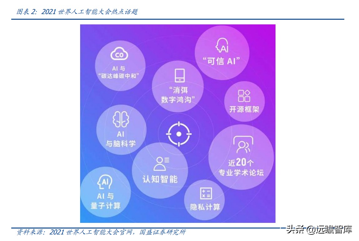 人工智能大佬大会,全球人工智能ai峰会