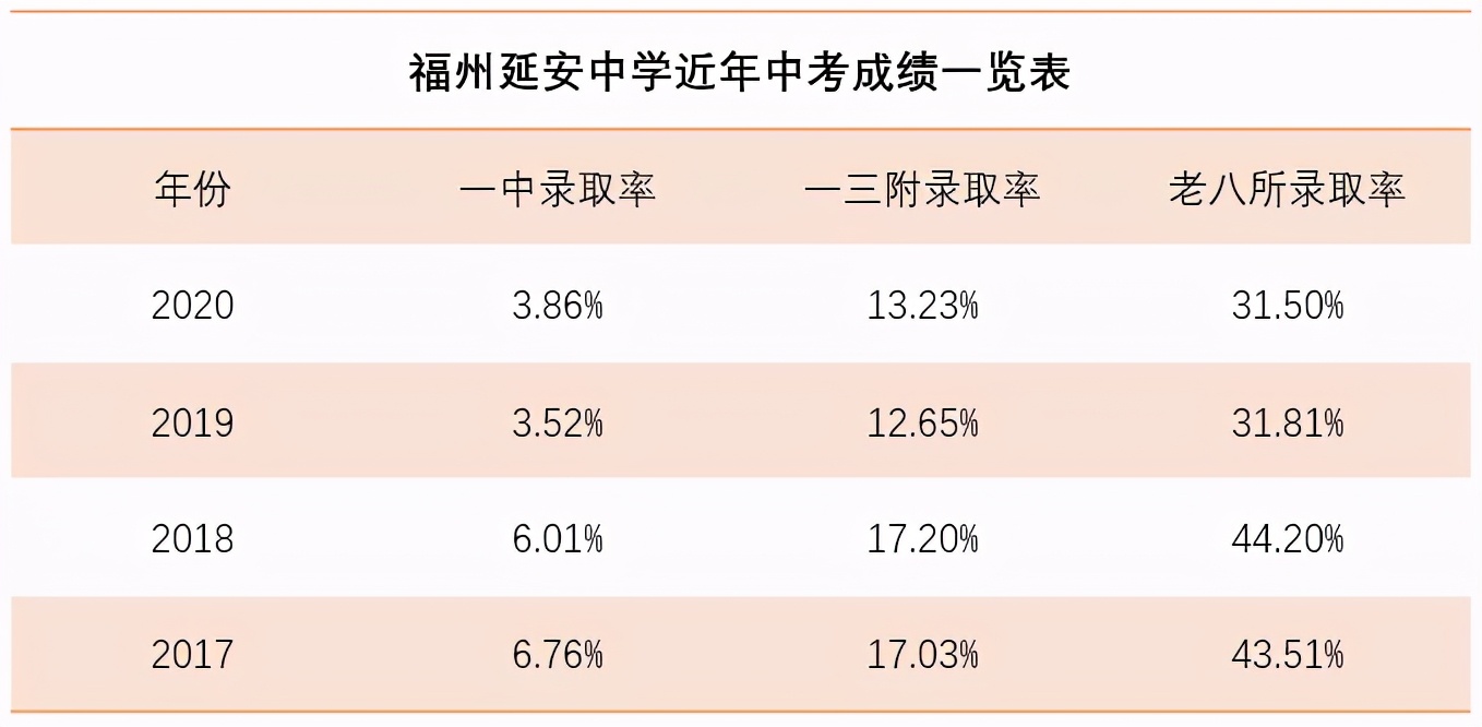 福州11中初中部好吗,福州11中初中部升学率