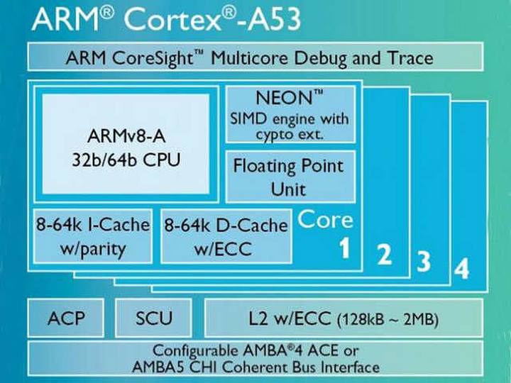 联发科是怎么一战成名的,联发科的经历