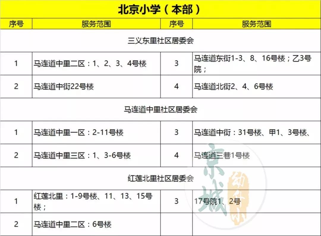 西城重点高中学校排名,西城热门学校