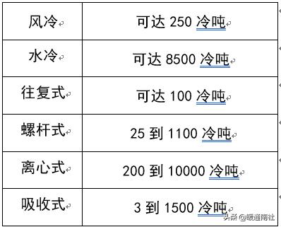 冷水机组电气控制原理,离心式冷水机组工作原理