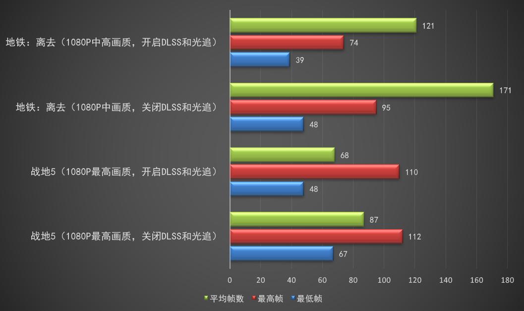 rogstrixrtx2060s鍚冮浮璁剧疆,rogstrixrtx2060gamingoc