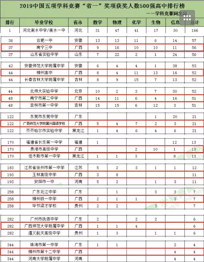 外地孩子在北海上学怎么样,北海适合孩子上学么