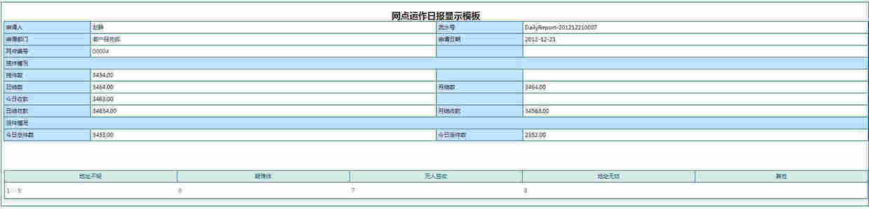 物流行业用泛微OA系统，轻松应对“双11”