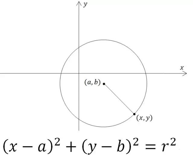 圆就是圆吗,圆可不可以不是圆的