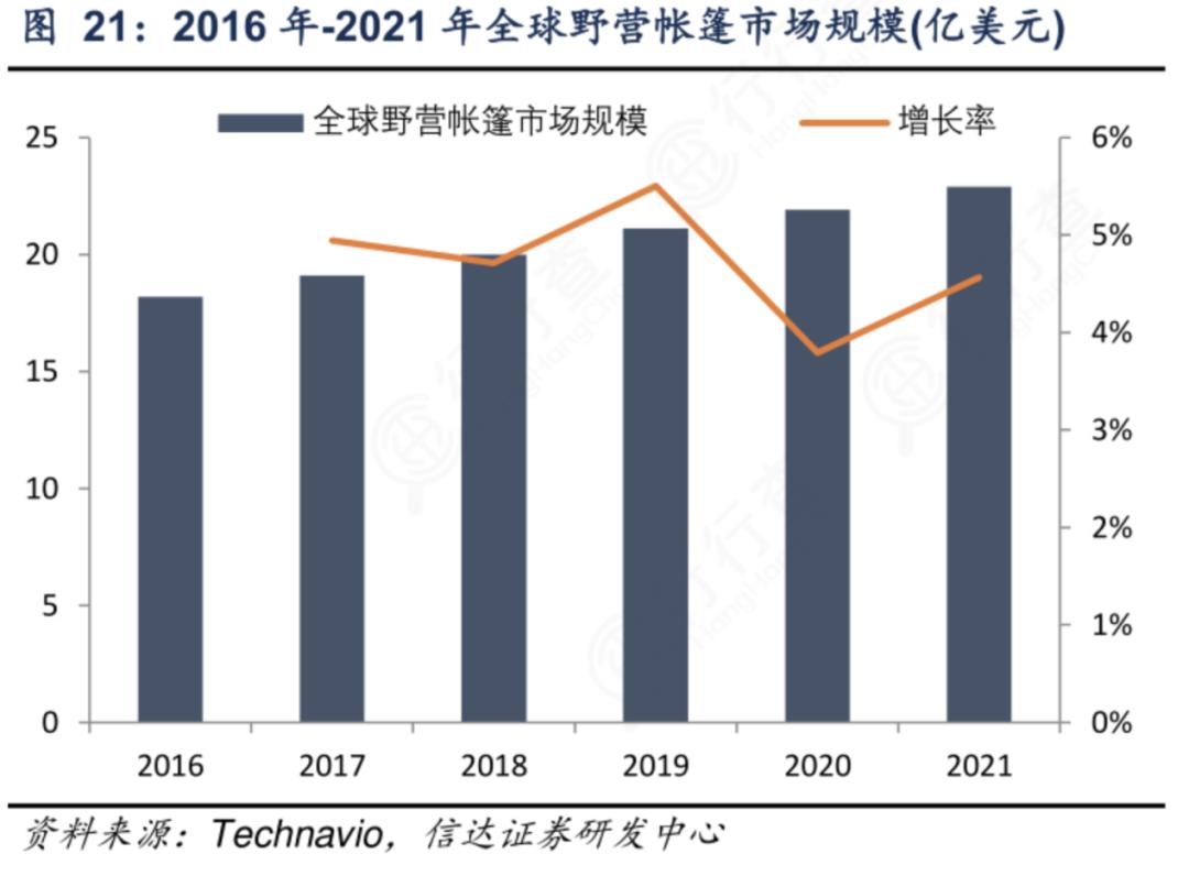 精致露营市场会一直火下去吗,露营热成就户外经济新消费风口