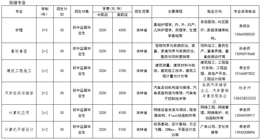 松原职业技术学院招生方式,松原职业技术学院报名官网