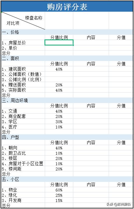 现在的售楼处是什么套路,买房容易被套路售楼处有哪些猫腻