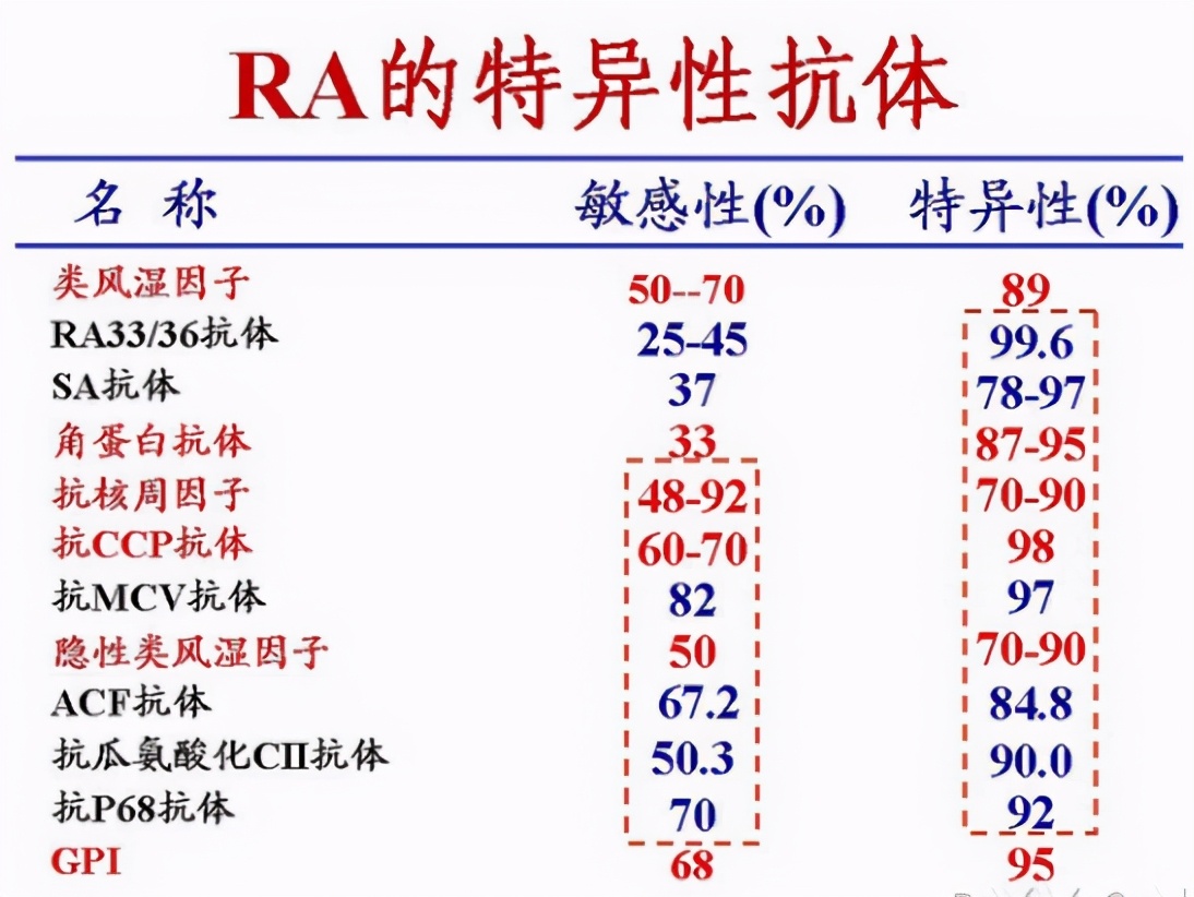 确诊类风湿关节炎需要几项标准,手指关节类风湿性关节炎症状图片