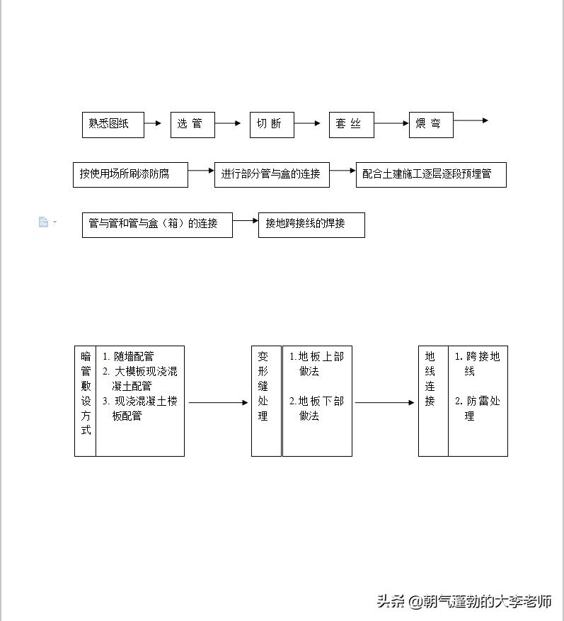 鏈虹數棰勭暀棰勫煁鏂藉伐璐ㄩ噺,鏈虹數宸ョ▼棰勫煁浜偣