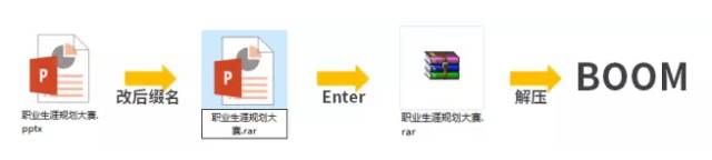 你想要的ppt基础知识20点,ppt技巧100个必备
