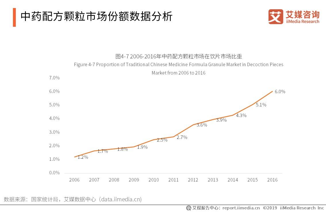 药材市场行业报告,2024年中药材行业发展趋势