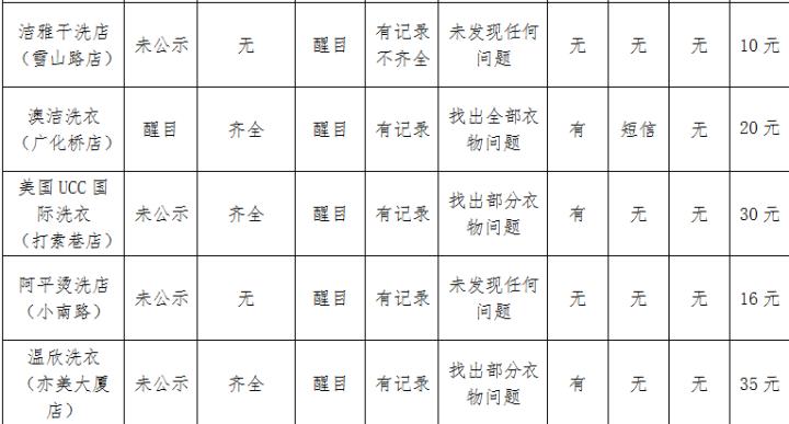 温州比较好的洗衣店,温州洗衣服务