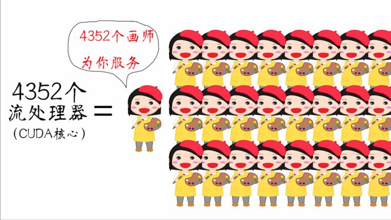 怎么解读显卡的详细配置,装机知识第一集