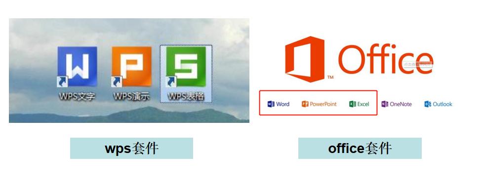 办公软件中的WPS和office套件,他们有什么不一样的地方?