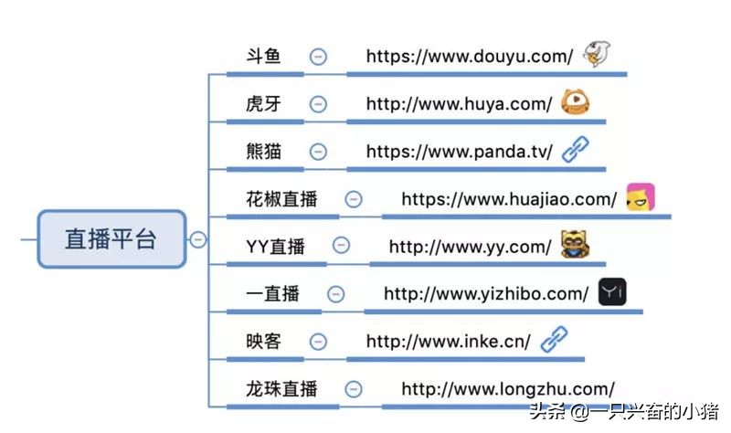 各大引流平台引流方法都有哪些,自媒体平台分发引流
