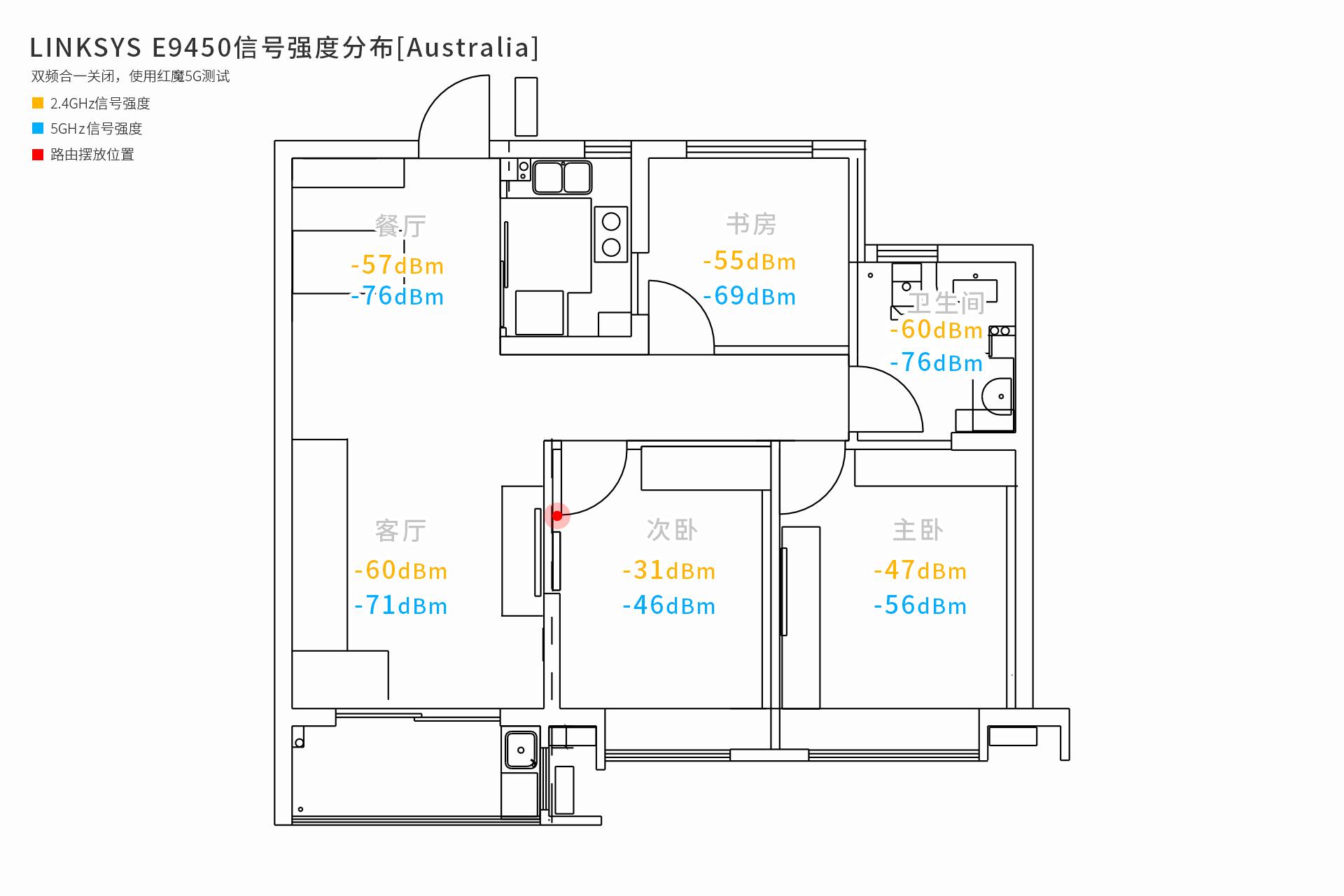 买wifi6路由器还是等wifi7,linksyse9450对比mx4200