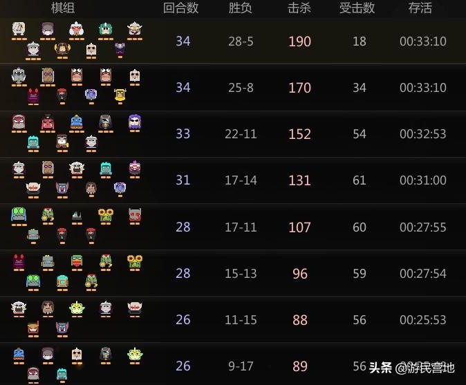 自走棋手游:诈胡天崩怎么办?光羽德速成保平安