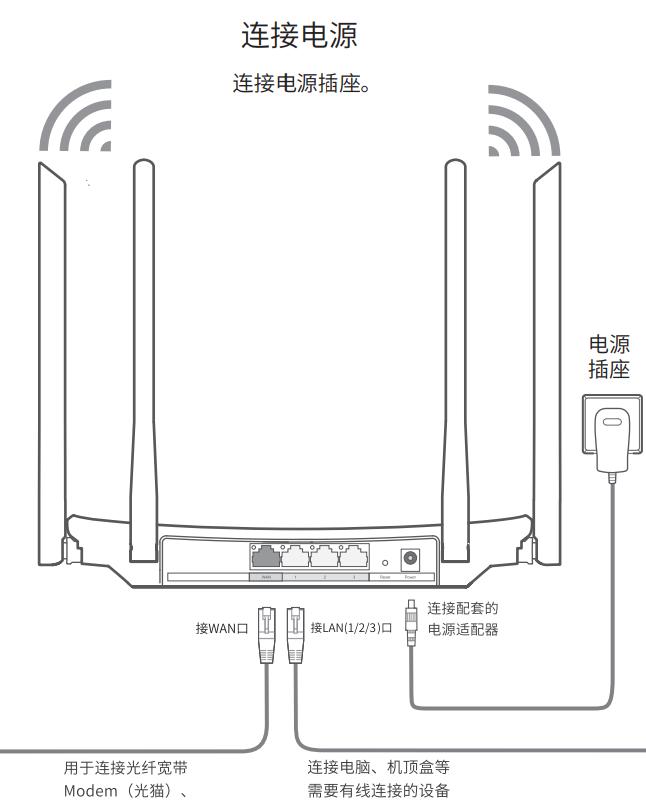 tplink5620千兆路由器怎么设置,tplink路由器tlwdr5620是千兆吗