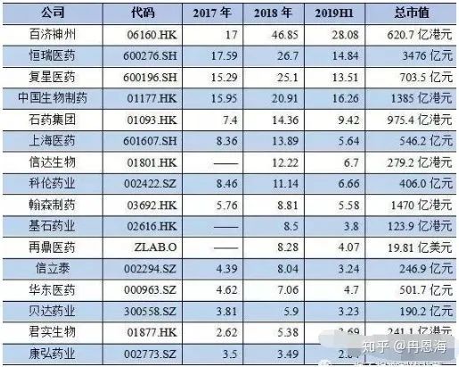 扬子江药业被罚具体原因,扬子江药业行贿