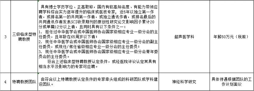 湛江中心人民医院最新招聘,湛江中心人民医院招聘公布