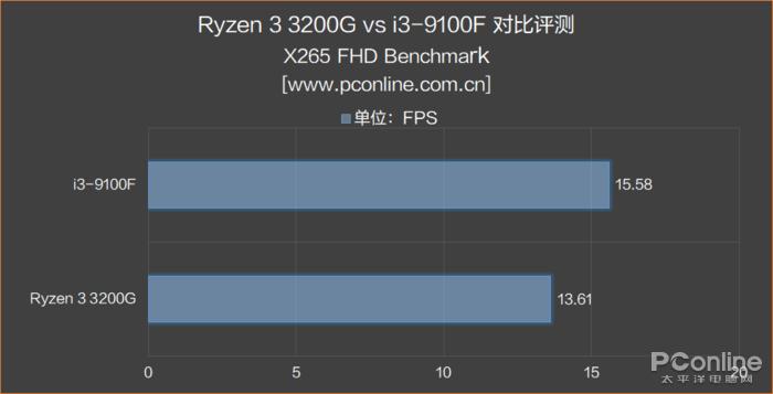 带核显的i3哪个型号好,cpui310代哪款有核显