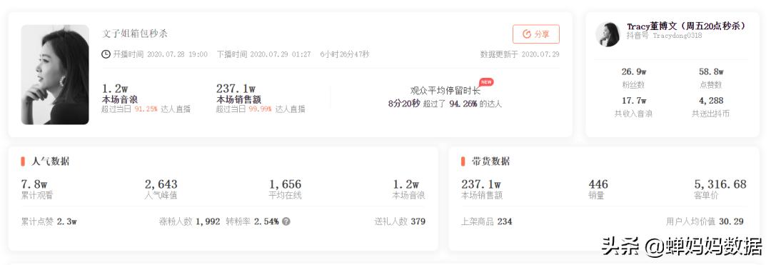 单价过万的商品,价值上亿二手奢侈品