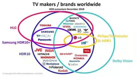 HDR视频生态系统纵览