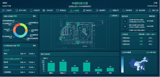 智慧工地现场管理系统设计,智慧工地管理系统解决方案解析