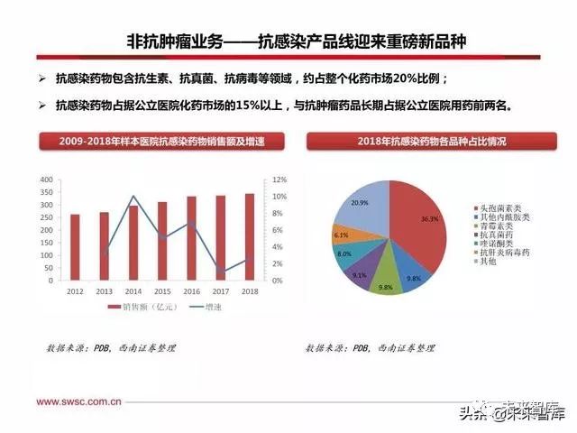 恒瑞医药创新战略,恒瑞医药的发展困境和机遇