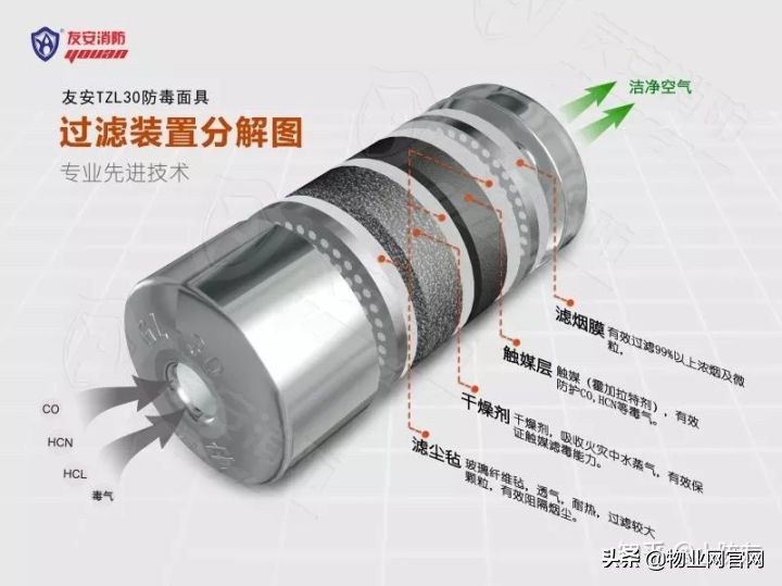 家用防火逃生面具,家用消防面具放在什么位置最好