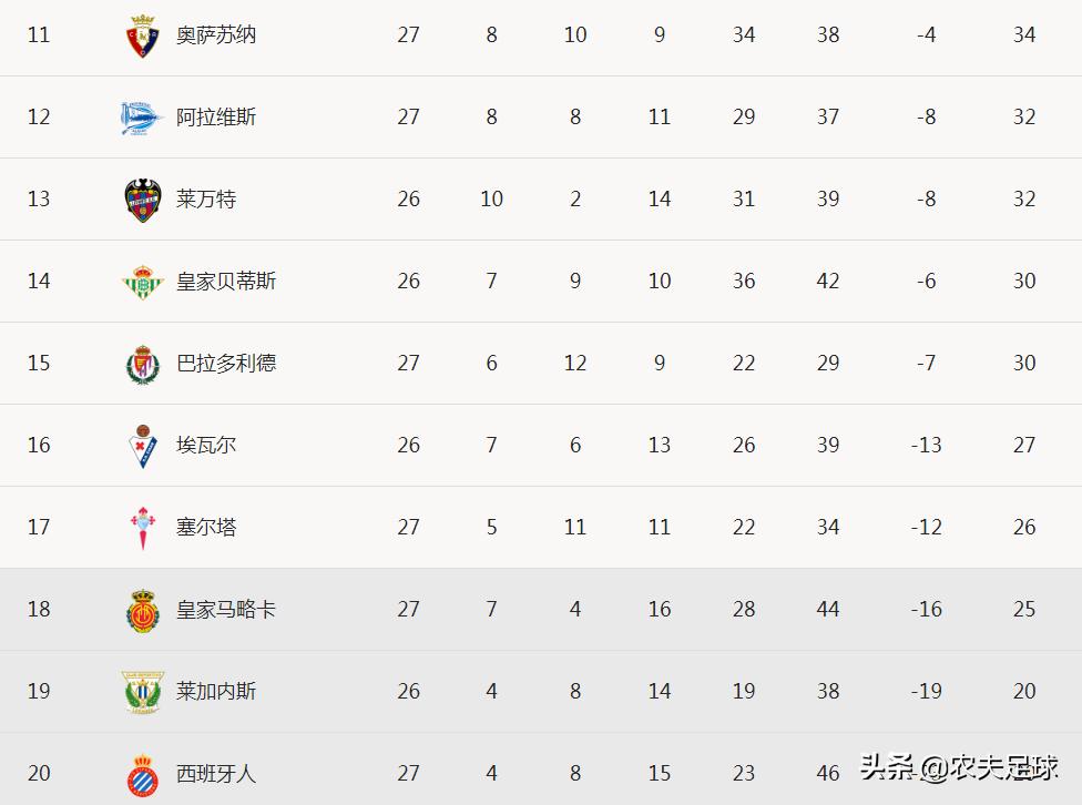 西甲直播西班牙人武磊进球,西甲武磊首发西班牙人遭读秒绝平