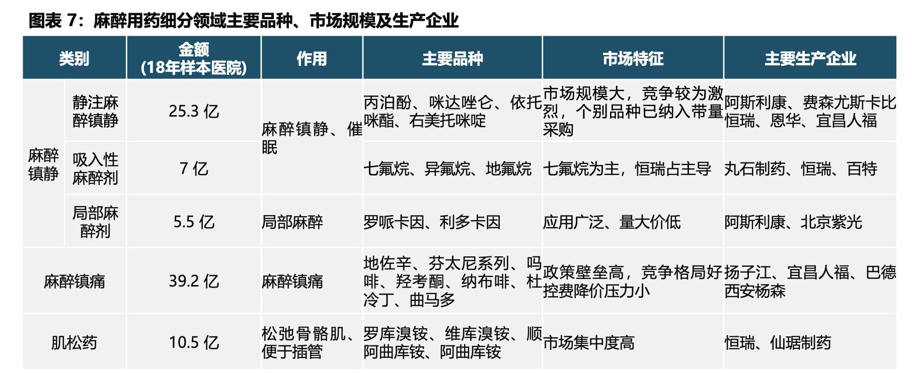 国药股份人福药业,人福医药镇痛镇静药物品种
