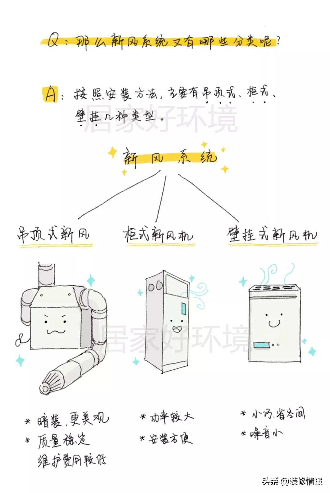 新风系统如何选,新风系统怎么选好