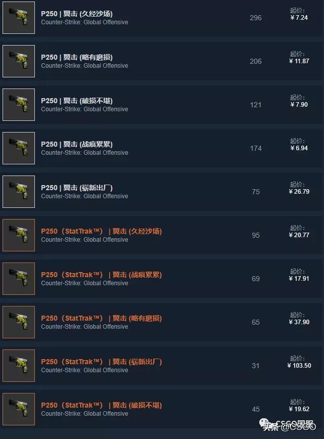 【皮肤控】第57期:你们想让我搞黄色?满足你萌~黄色系T装备篇