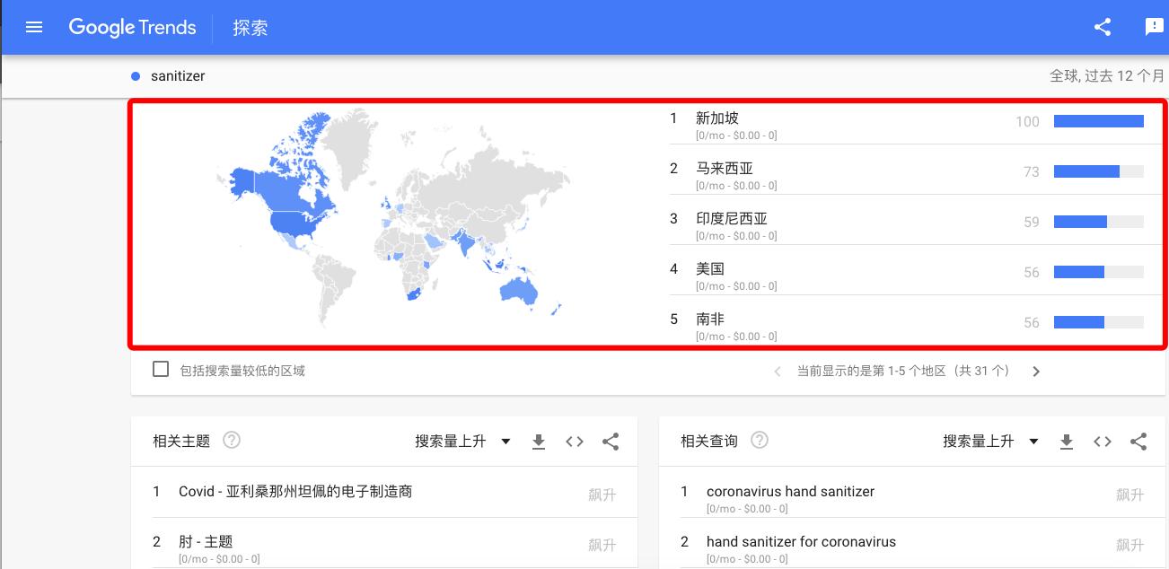 谷歌广告从入门到精通,谷歌广告投放入门教程