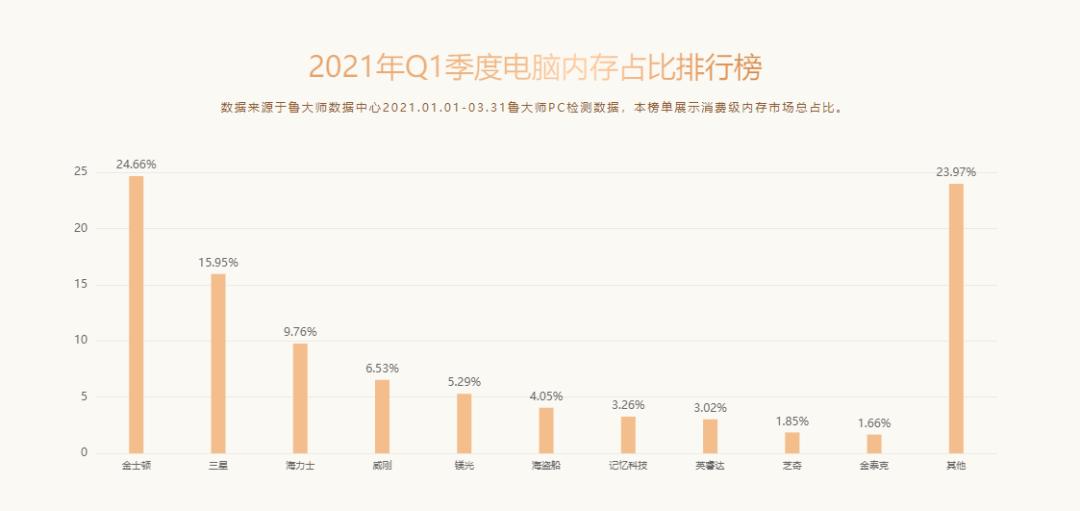 amd鲁大师排名,amd显卡鲁大师跑分榜
