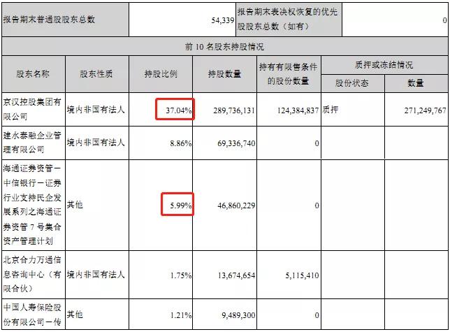 京汉股份借壳最新消息,京汉股份为什么转让