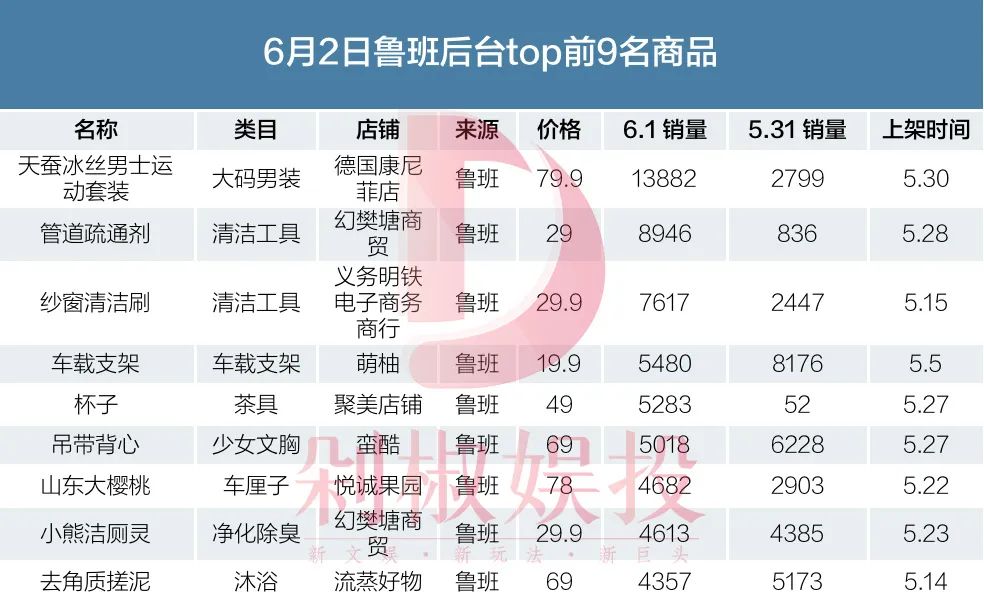 怎么用抖音做电商赚钱,怎么玩抖音做电商赚钱
