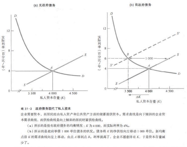 回读《经济学》（终章：宏观经济学前沿问题）