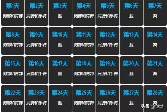 一周练一次都练什么,一周练几次才能进步