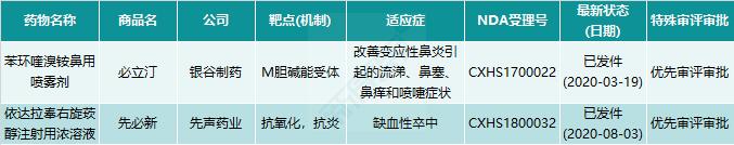 「雷说新药」2020年药监局首次批准的国产1类新药