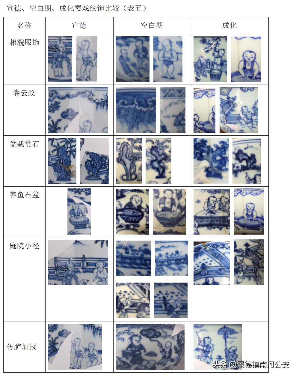 御窑厂出土永乐宣德青花瓷器,明代青花婴戏纹