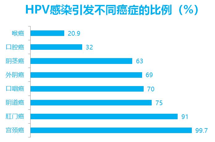 30岁以前需要检查hpv吗,30岁之前查了hpv有啥影响吗