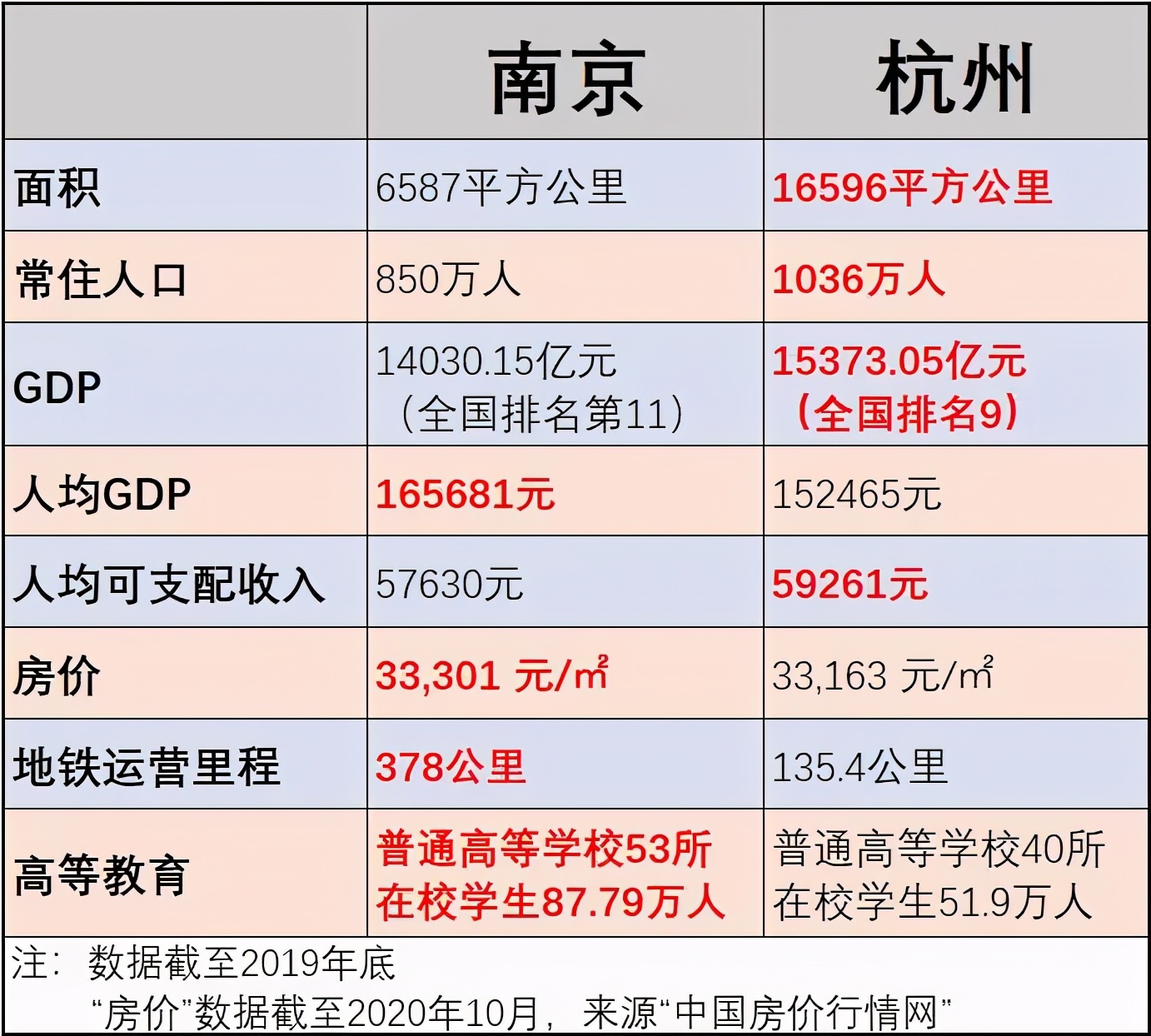 长三角区域经济发展不平衡,江苏电商和浙江电商哪个更厉害