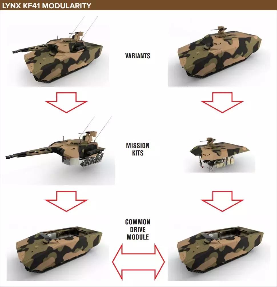 买装甲步兵战车,步兵战车为什么便宜
