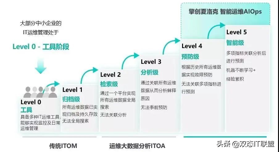 联盟成员专访|擎创科技:智能运维的创新者和领跑者