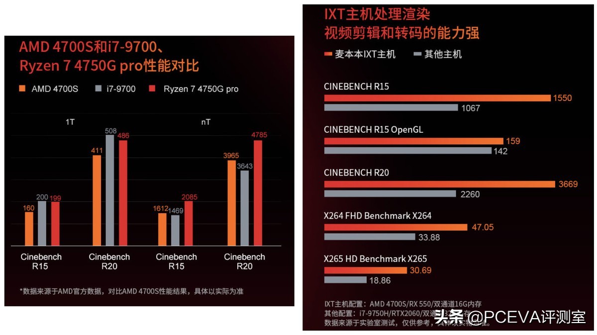amd4700s发布会,amd4700s处理器