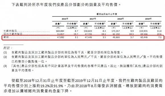 惠发食品2019年财务分析报告,惠发食品业绩预减