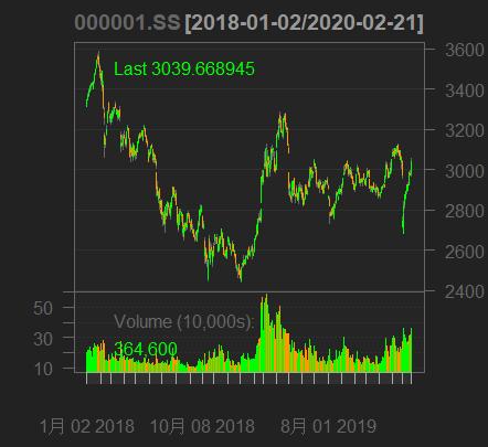 r璇█鏈熻揣鏁版嵁鍒嗘瀽,r璇█閲忓寲浜ゆ槗鍏ラ棬鏁欑▼